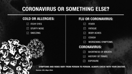 Difference in symptoms